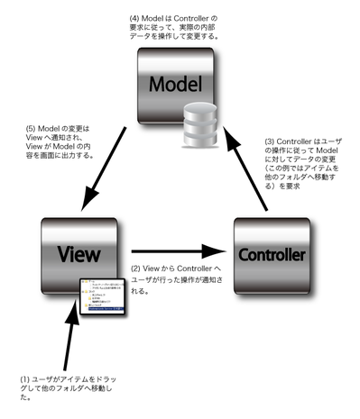 MVC.png